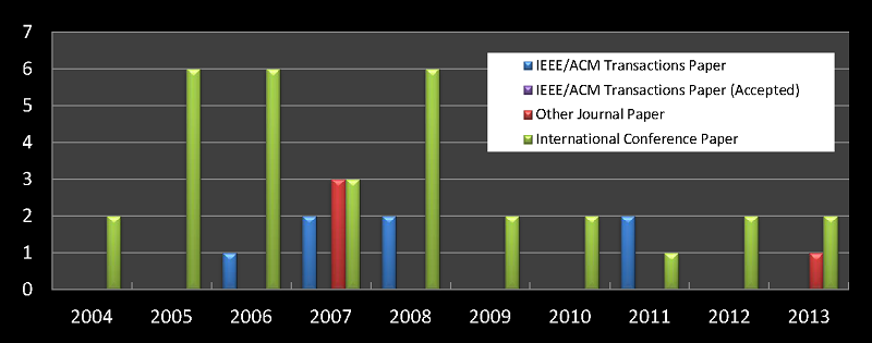 research:publications201305.png