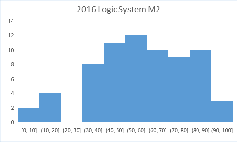 course:logic_system:logic2016grade_mid2.png