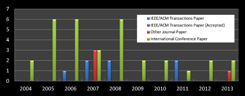 publications201305.png