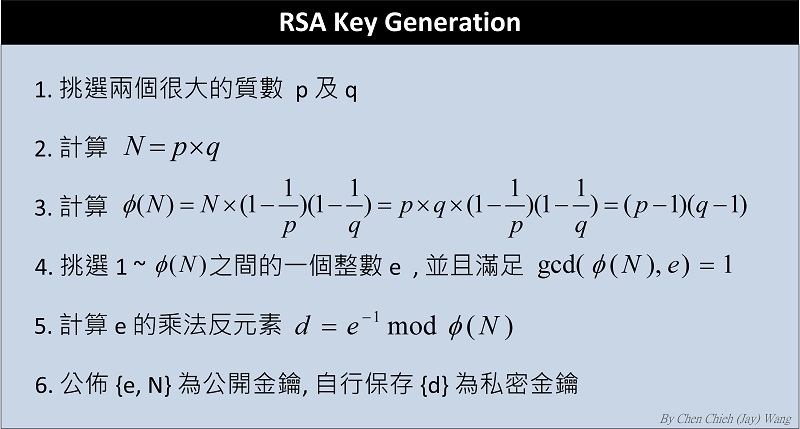 techdoc:crypto:rsa:rsa_key.jpg